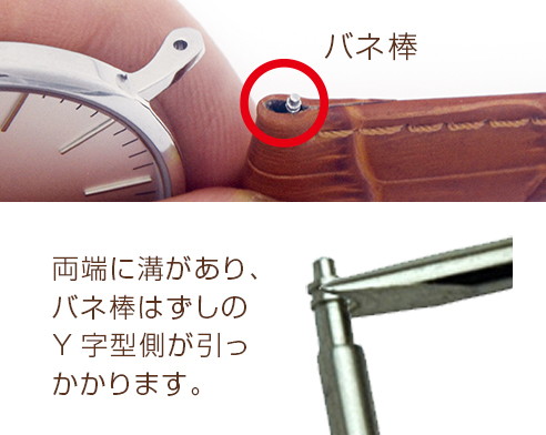 バネ棒は両端に溝があり、バネ棒はずしのY字型側が引っかかります。
